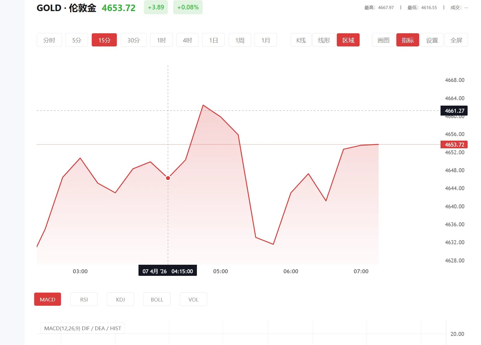30万炒黄金一年赚多少 今日现货黄金价格多少（2025年11月28日）