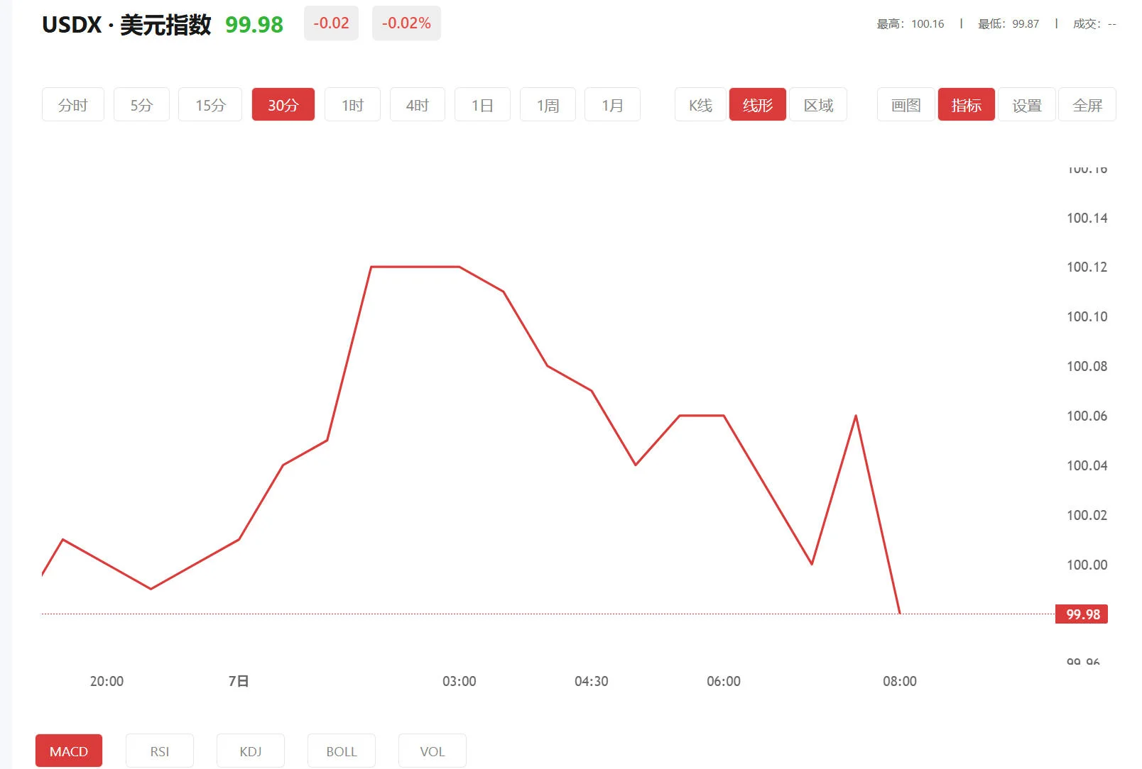 钢铁期货 今日美元指数价格多少（2026年03月24日）
