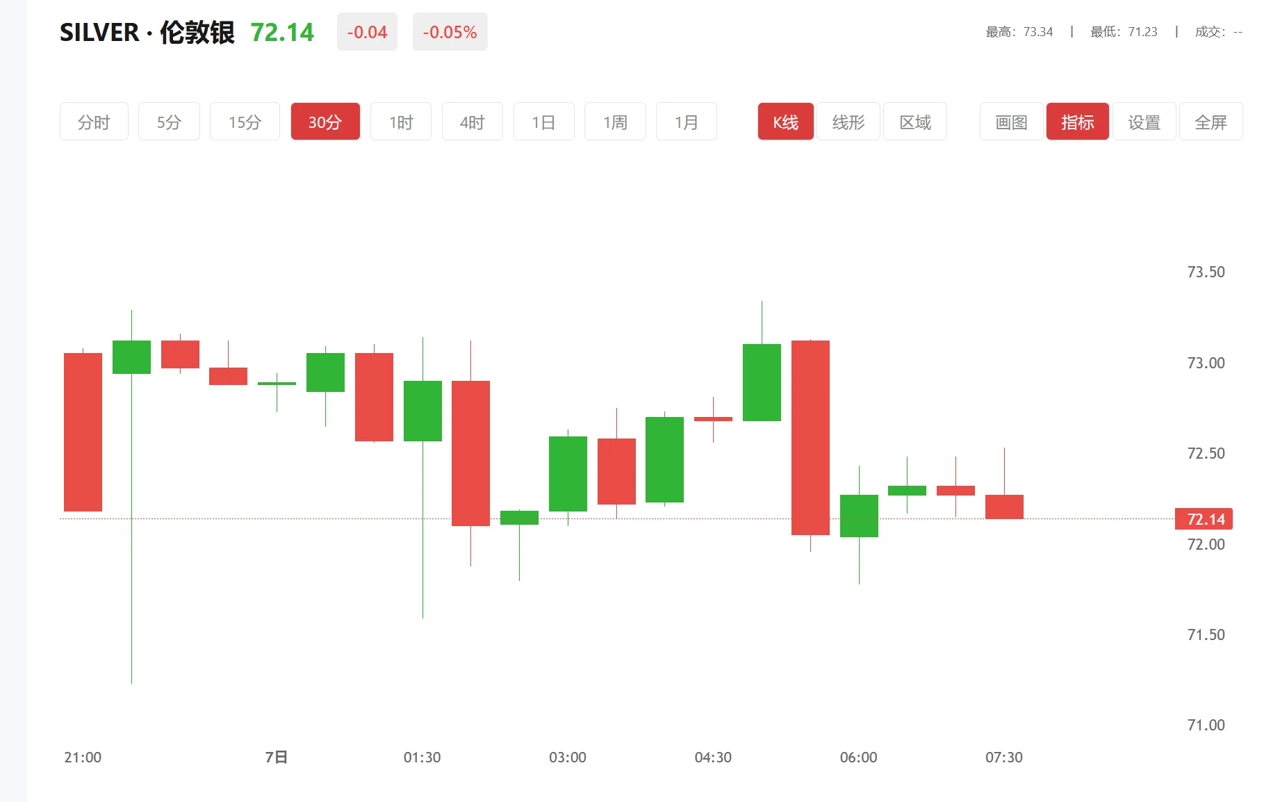 白银今天是涨是跌 今日现货白银价格多少（2026年03月18日）