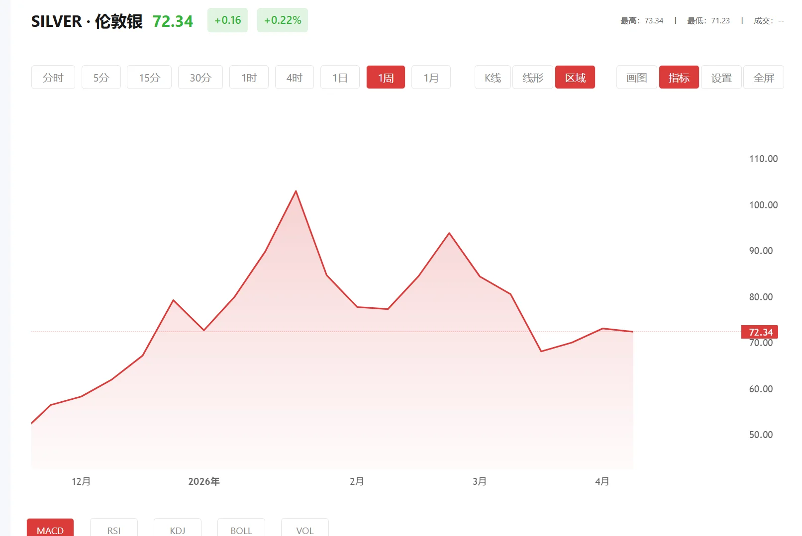 白银黄金大盘 今日现货白银价格多少（2025年12月26日）